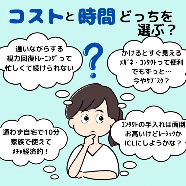 コストと時間どっちを選ぶ?